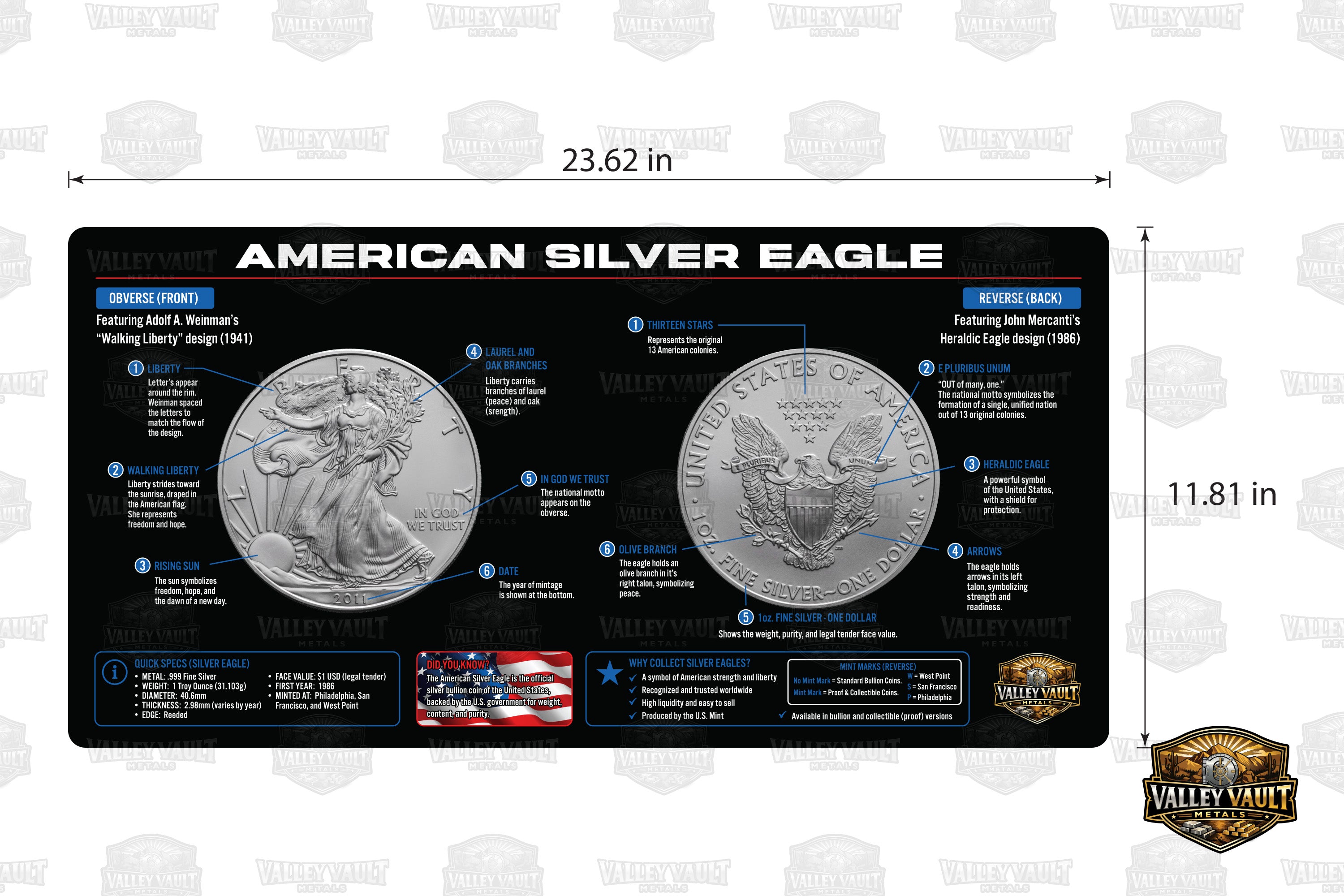 American Silver Eagle Coin Sorting Desk Mat
