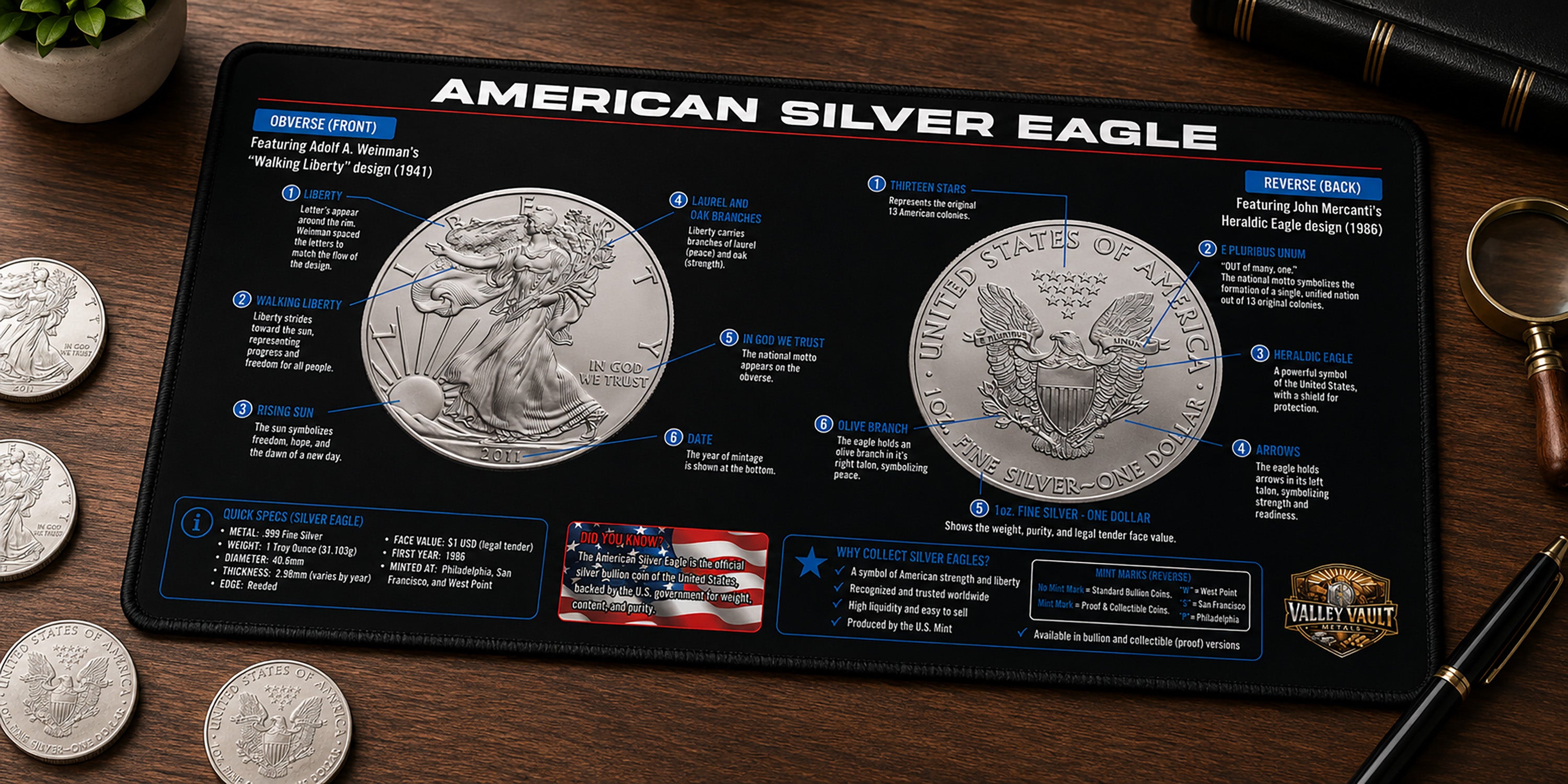 American Silver Eagle Coin Sorting Desk Mat